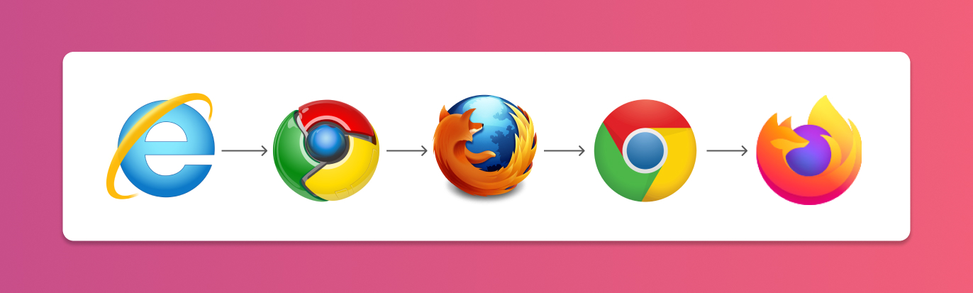 My browser progression